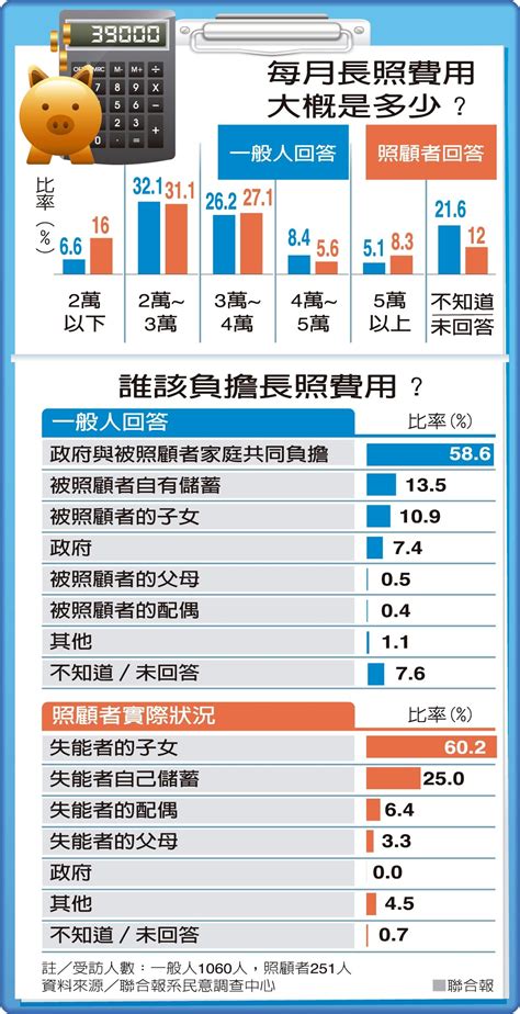 折壽換命|我命換你命 兩代同垮 長照無力